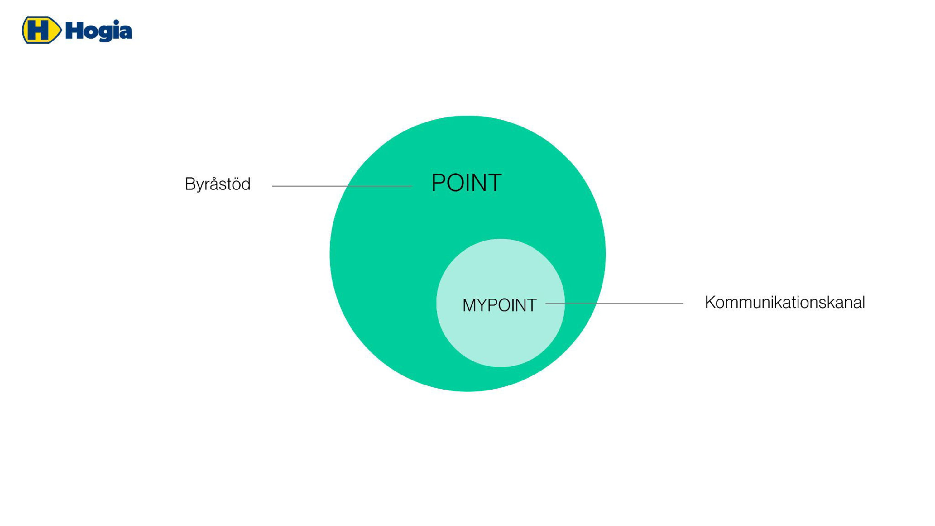 CoPoint presentation slide 2