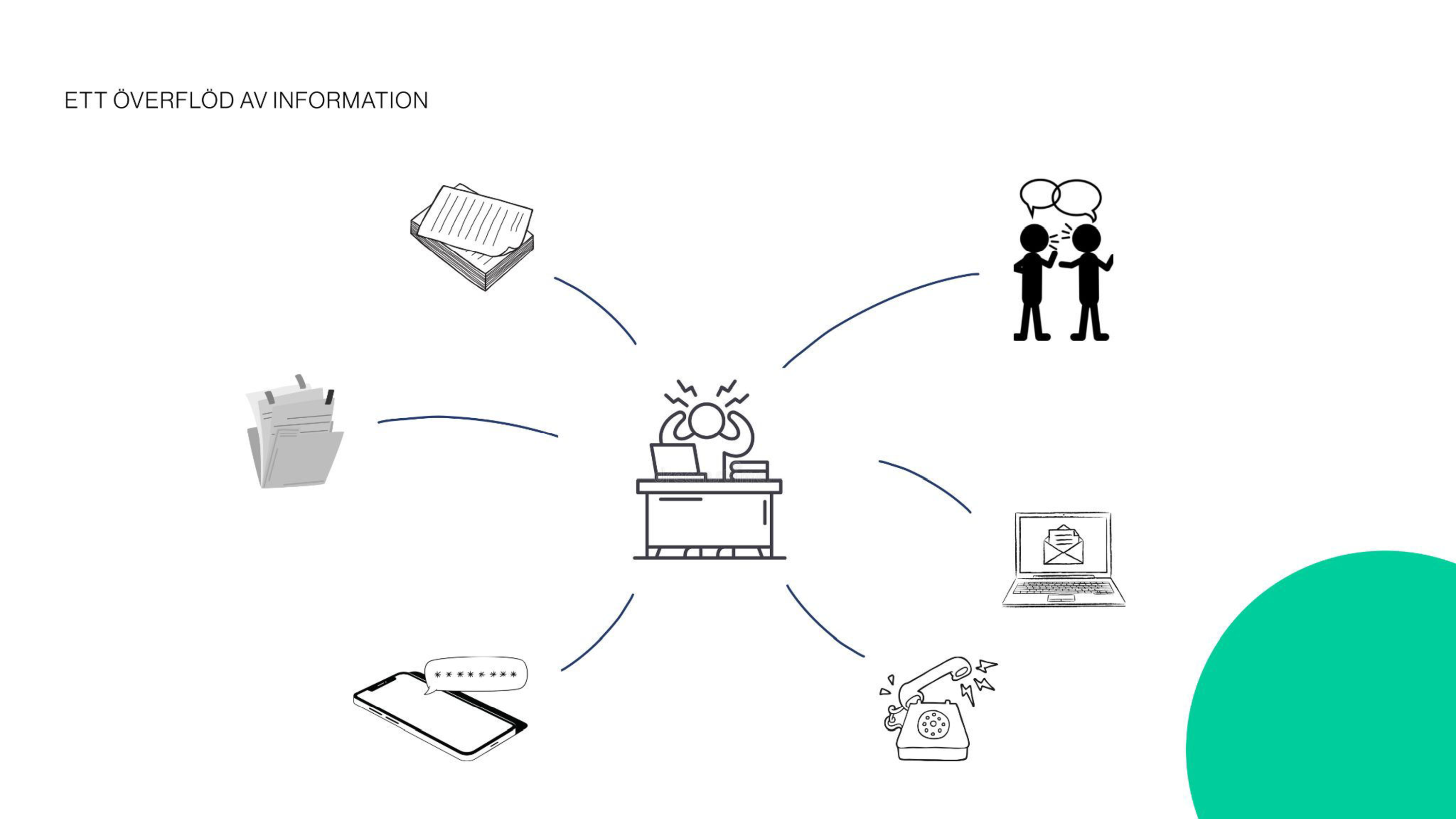 CoPoint presentation slide 5