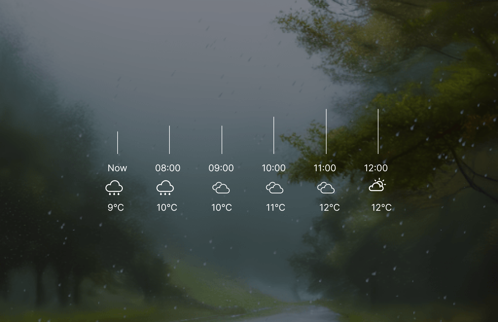 Skylight user interaction